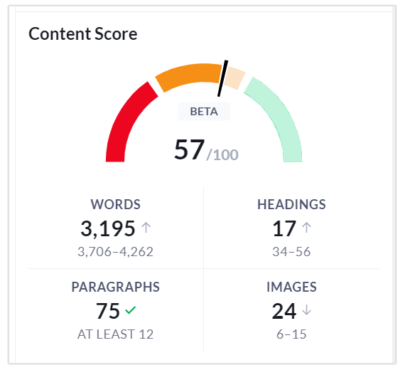 Métrica de puntuación de contenido de Surfer SEO